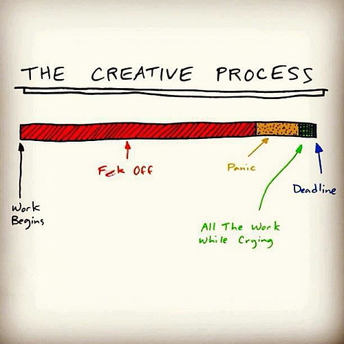 A Week of a Cinecoup filmmaker.